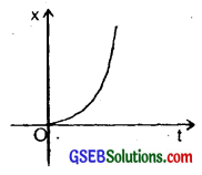 GSEB Solutions Class 11 Physics Chapter 3 Motion in a Straight Line img 15