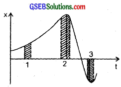 GSEB Solutions Class 11 Physics Chapter 3 Motion in a Straight Line img 18