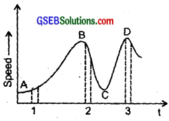 GSEB Solutions Class 11 Physics Chapter 3 Motion in a Straight Line img 19