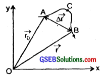 GSEB Solutions Class 11 Physics Chapter 3 Motion in a Straight Line img 8