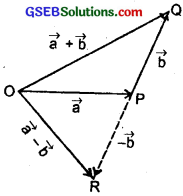 GSEB Solutions Class 11 Physics Chapter 4 Motion in a Plane img 1
