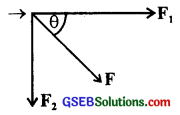 GSEB Solutions Class 11 Physics Chapter 5 Laws of Motion img 1