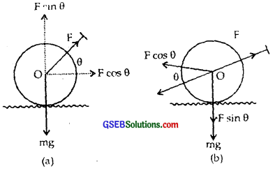 GSEB Solutions Class 11 Physics Chapter 5 Laws of Motion img 18