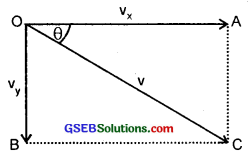 GSEB Solutions Class 11 Physics Chapter 5 Laws of Motion img 6