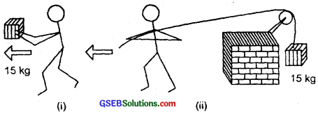 GSEB Solutions Class 11 Physics Chapter 6 Work, Energy and Power img 3