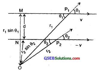GSEB Solutions Class 11 Physics Chapter 7 System of Particles and Rotational Motion img 10