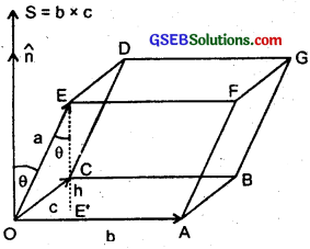 GSEB Solutions Class 11 Physics Chapter 7 System of Particles and Rotational Motion img 3