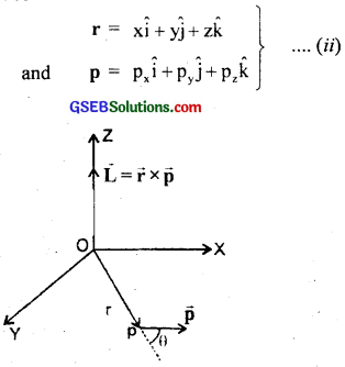 GSEB Solutions Class 11 Physics Chapter 7 System of Particles and Rotational Motion img 4
