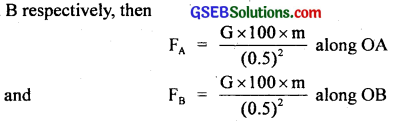 GSEB Solutions Class 11 Physics Chapter 8 Gravitation img 18