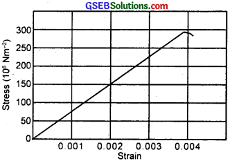 GSEB Solutions Class 11 Physics Chapter 9 Mechanical Properties of Solids img 2