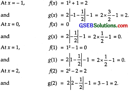 GSEB Solutions Class 12 Maths Chapter 1 Relations and Functions Miscellaneous Exercise 1