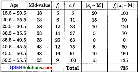 GSEB Solutions Class 11 Maths Chapter 15 Statistics Ex 15.1 img 10