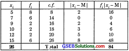 GSEB Solutions Class 11 Maths Chapter 15 Statistics Ex 15.1 img 3