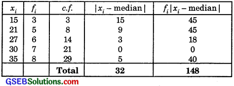 GSEB Solutions Class 11 Maths Chapter 15 Statistics Ex 15.1 img 4