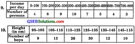 GSEB Solutions Class 11 Maths Chapter 15 Statistics Ex 15.1 img 5