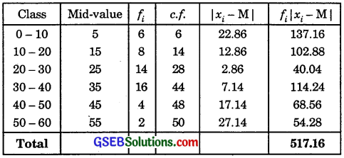GSEB Solutions Class 11 Maths Chapter 15 Statistics Ex 15.1 img 8