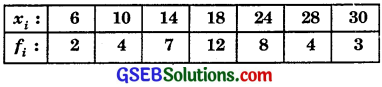 GSEB Solutions Class 11 Maths Chapter 15 Statistics Ex 15.2 img 1
