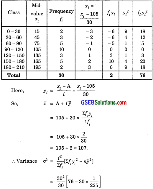 GSEB Solutions Class 11 Maths Chapter 15 Statistics Ex 15.2 img 14