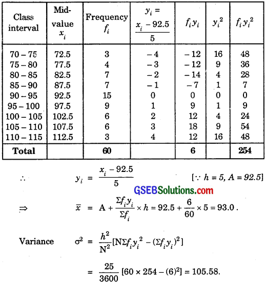 GSEB Solutions Class 11 Maths Chapter 15 Statistics Ex 15.2 img 17