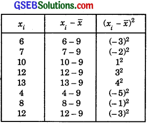 GSEB Solutions Class 11 Maths Chapter 15 Statistics Ex 15.2 img 3