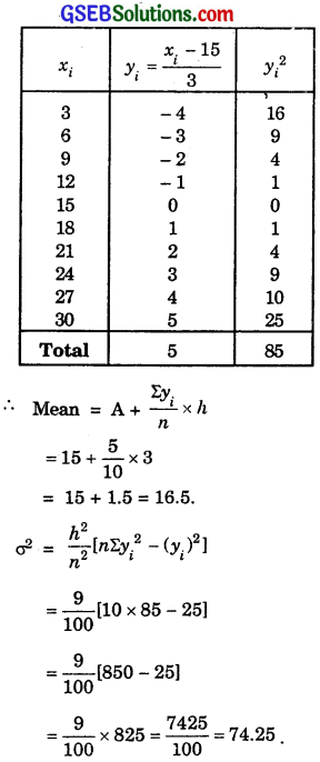 GSEB Solutions Class 11 Maths Chapter 15 Statistics Ex 15.2 img 5