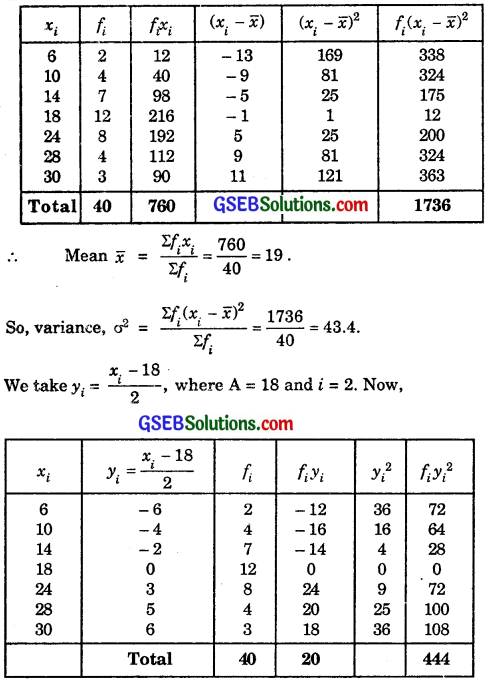 GSEB Solutions Class 11 Maths Chapter 15 Statistics Ex 15.2 img 6