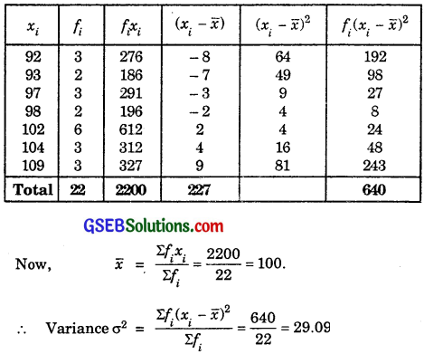 GSEB Solutions Class 11 Maths Chapter 15 Statistics Ex 15.2 img 8