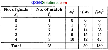 GSEB Solutions Class 11 Maths Chapter 15 Statistics Ex 15.3 img 10