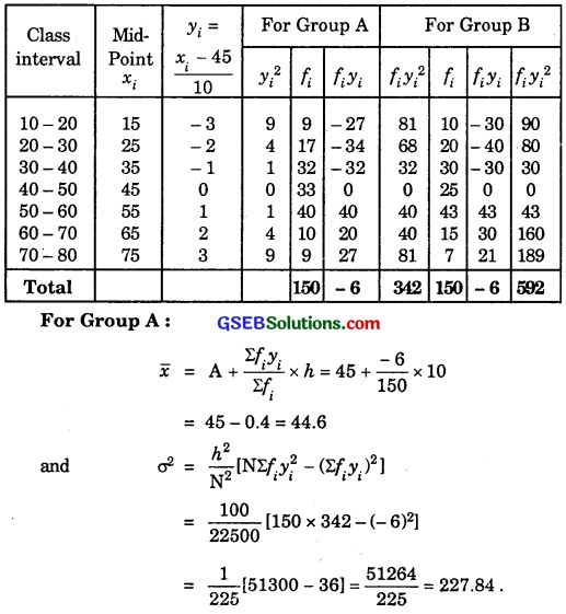 GSEB Solutions Class 11 Maths Chapter 15 Statistics Ex 15.3 img 2