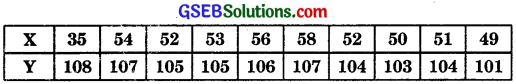 GSEB Solutions Class 11 Maths Chapter 15 Statistics Ex 15.3 img 4