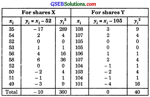 GSEB Solutions Class 11 Maths Chapter 15 Statistics Ex 15.3 img 5
