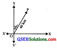 GSEB Solutions Class 12 Maths Chapter 10 Vector Algebra Ex 10.1 img 1