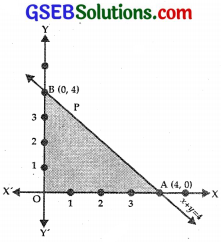 GSEB Solutions Class 12 Maths Chapter 12 Linear Programming Ex 12.1 img 1