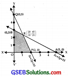 GSEB Solutions Class 12 Maths Chapter 12 Linear Programming Ex 12.1 img 3