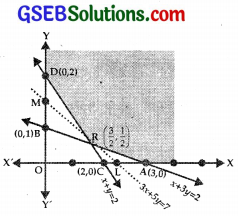 GSEB Solutions Class 12 Maths Chapter 12 Linear Programming Ex 12.1 img 4