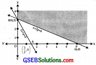 GSEB Solutions Class 12 Maths Chapter 12 Linear Programming Ex 12.1 img 6