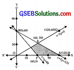 GSEB Solutions Class 12 Maths Chapter 12 Linear Programming Ex 12.1 img 7