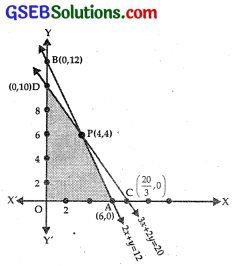 GSEB Solutions Class 12 Maths Chapter 12 Linear Programming Ex 12.2 img 10