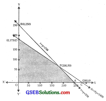 GSEB Solutions Class 12 Maths Chapter 12 Linear Programming Ex 12.2 img 13