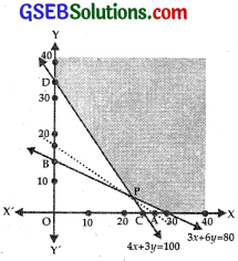 GSEB Solutions Class 12 Maths Chapter 12 Linear Programming Ex 12.2 img 15