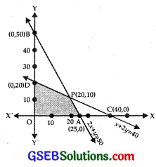 GSEB Solutions Class 12 Maths Chapter 12 Linear Programming Ex 12.2 img 4