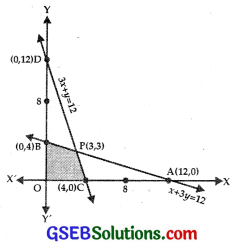 GSEB Solutions Class 12 Maths Chapter 12 Linear Programming Ex 12.2 img 8