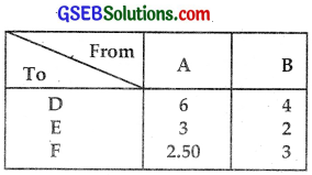 GSEB Solutions Class 12 Maths Chapter 12 Linear Programming Miscellaneous Exercise IMG 10