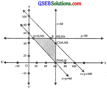 GSEB Solutions Class 12 Maths Chapter 12 Linear Programming Miscellaneous Exercise IMG 11