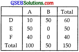 GSEB Solutions Class 12 Maths Chapter 12 Linear Programming Miscellaneous Exercise IMG 12