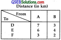 GSEB Solutions Class 12 Maths Chapter 12 Linear Programming Miscellaneous Exercise IMG 13