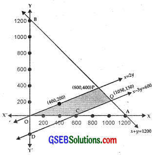 GSEB Solutions Class 12 Maths Chapter 12 Linear Programming Miscellaneous Exercise IMG 17