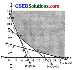 GSEB Solutions Class 12 Maths Chapter 12 Linear Programming Miscellaneous Exercise IMG 4