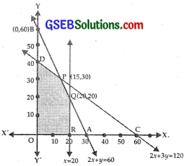 GSEB Solutions Class 12 Maths Chapter 12 Linear Programming Miscellaneous Exercise IMG 8