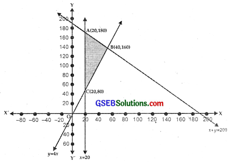 GSEB Solutions Class 12 Maths Chapter 12 Linear Programming Miscellaneous Exercise IMG 9